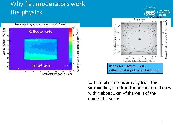 Why flat moderators work the physics (Kai, 2004) Reflector side Target side behaviour used