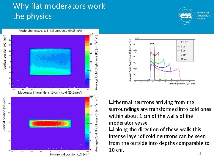 Why flat moderators work the physics qthermal neutrons arriving from the surroundings are transformed