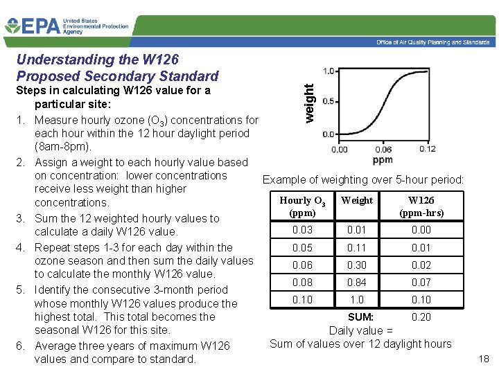 weight Understanding the W 126 Proposed Secondary Standard Steps in calculating W 126 value
