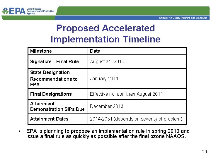 Proposed Accelerated Implementation Timeline • Milestone Date Signature—Final Rule August 31, 2010 State Designation
