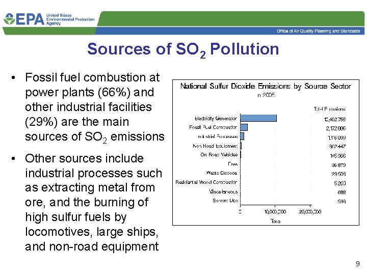 Sources of SO 2 Pollution • Fossil fuel combustion at power plants (66%) and