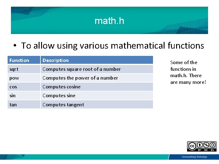 math. h • To allow using various mathematical functions Function Description sqrt Computes square