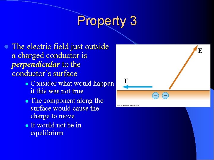 Property 3 l The electric field just outside a charged conductor is perpendicular to