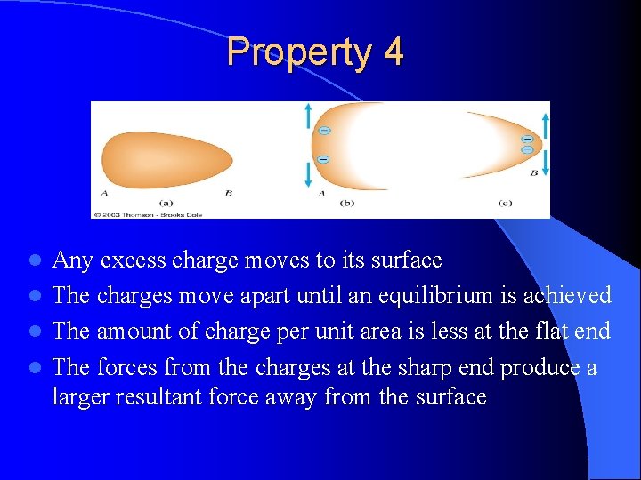Property 4 Any excess charge moves to its surface l The charges move apart