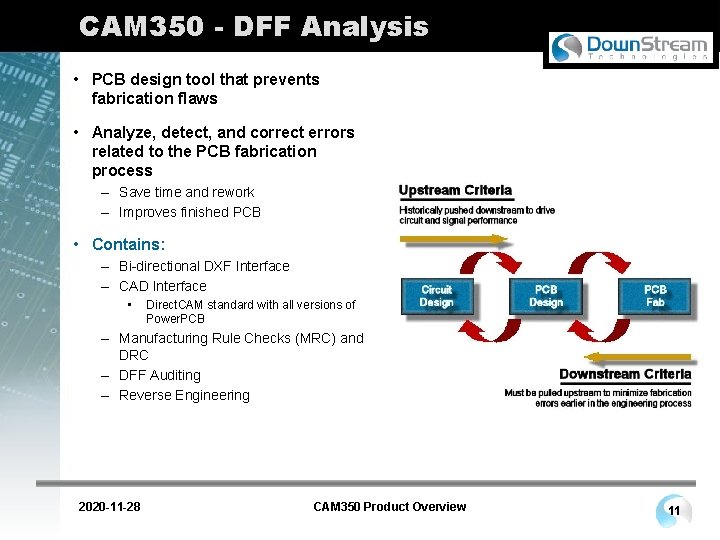 CAM 350 - DFF Analysis • PCB design tool that prevents fabrication flaws •