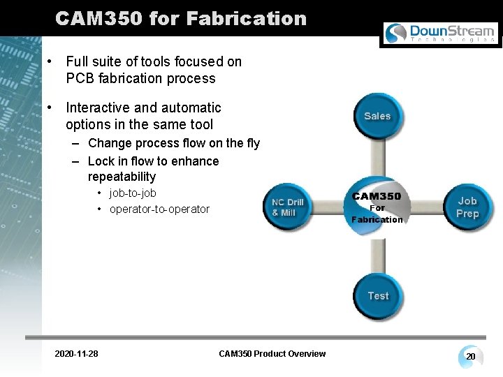 CAM 350 for Fabrication • Full suite of tools focused on PCB fabrication process