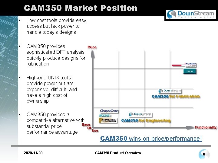 CAM 350 Market Position • Low cost tools provide easy access but lack power