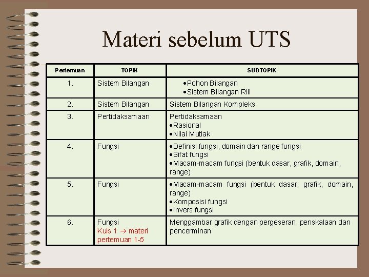 Materi sebelum UTS Pertemuan TOPIK SUBTOPIK Pohon Bilangan Sistem Bilangan Riil 1. Sistem Bilangan Materi sebelum UTS Pertemuan TOPIK SUBTOPIK Pohon Bilangan Sistem Bilangan Riil 1. Sistem Bilangan