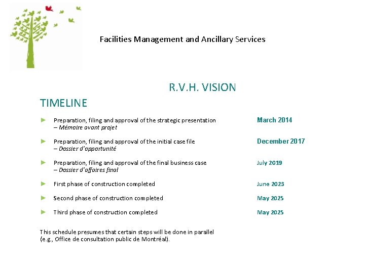 Facilities Management and Ancillary Services R. V. H. VISION TIMELINE ► Preparation, filing and