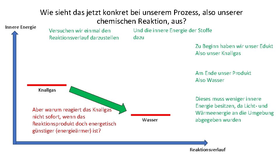 Innere Energie Wie sieht das jetzt konkret bei unserem Prozess, also unserer chemischen Reaktion,