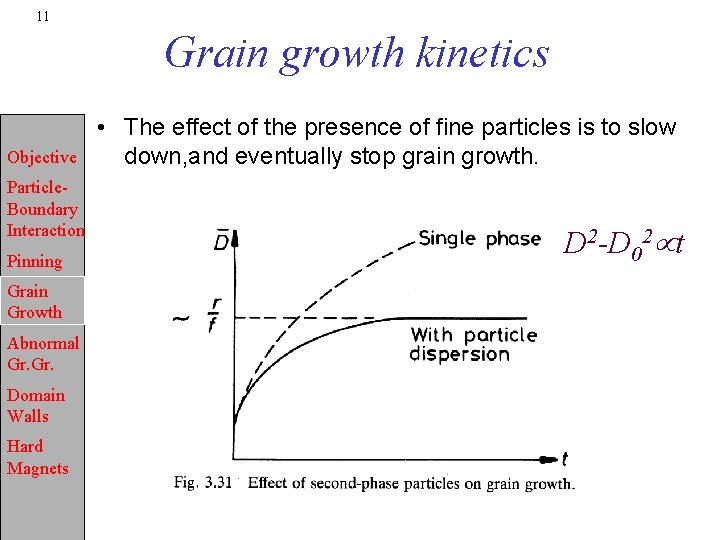 11 Grain growth kinetics Objective Particle. Boundary Interaction Pinning Grain Growth Abnormal Gr. Domain