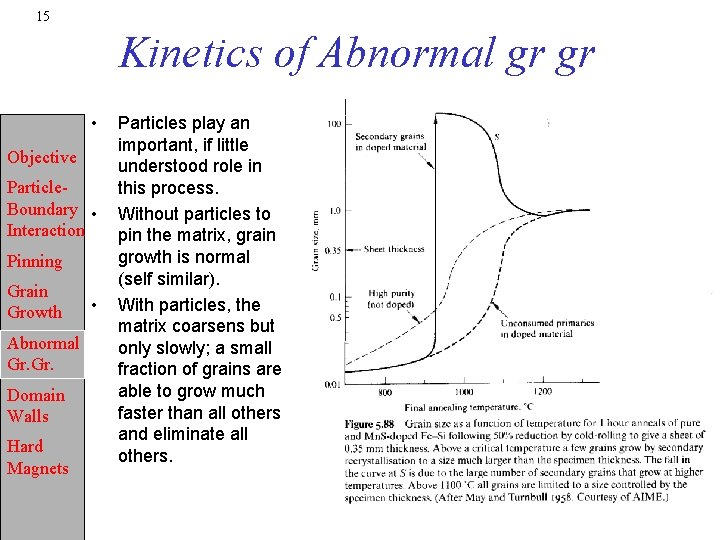 15 Kinetics of Abnormal gr gr • Objective Particle. Boundary • Interaction Pinning Grain