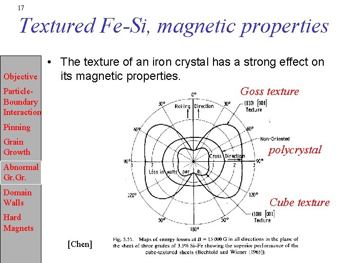 17 Textured Fe-Si, magnetic properties Objective Particle. Boundary Interaction • The texture of an