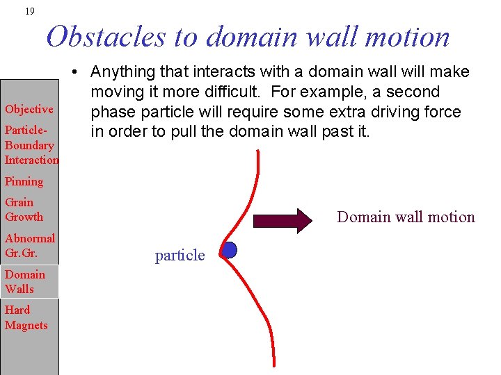 19 Obstacles to domain wall motion Objective Particle. Boundary Interaction • Anything that interacts