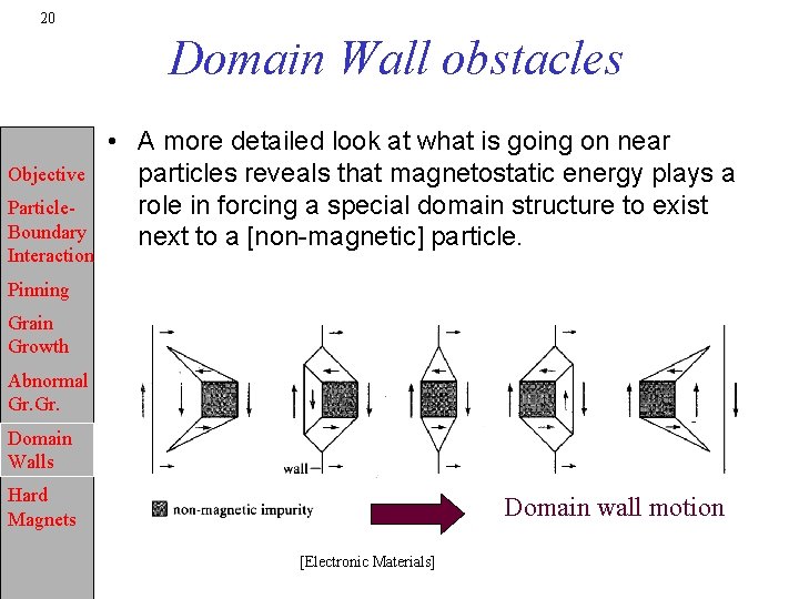 20 Domain Wall obstacles Objective Particle. Boundary Interaction • A more detailed look at