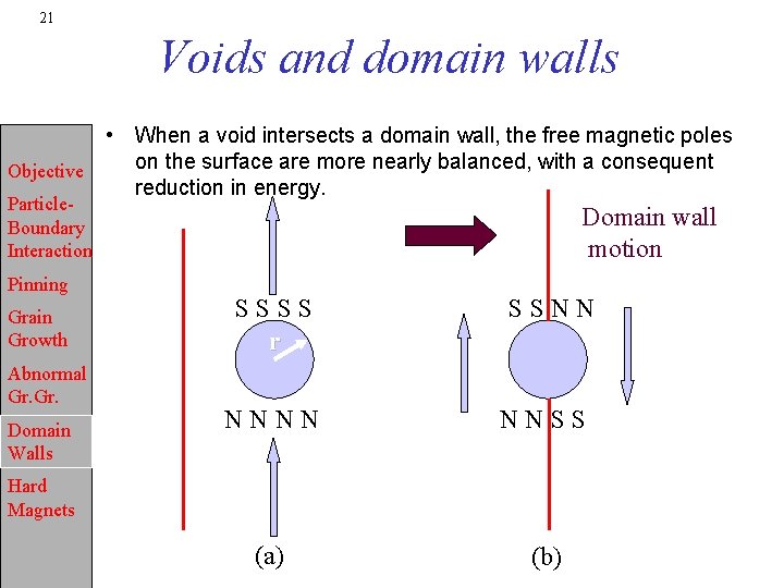 21 Voids and domain walls • When a void intersects a domain wall, the