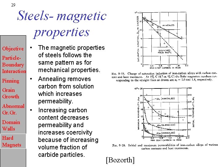 29 Steels- magnetic properties • The magnetic properties of steels follows the Particlesame pattern
