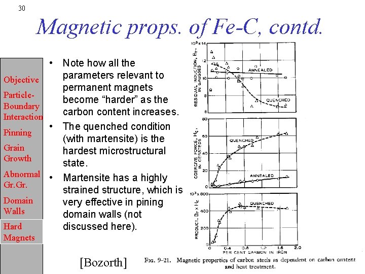 30 Magnetic props. of Fe-C, contd. Objective Particle. Boundary Interaction Pinning Grain Growth Abnormal
