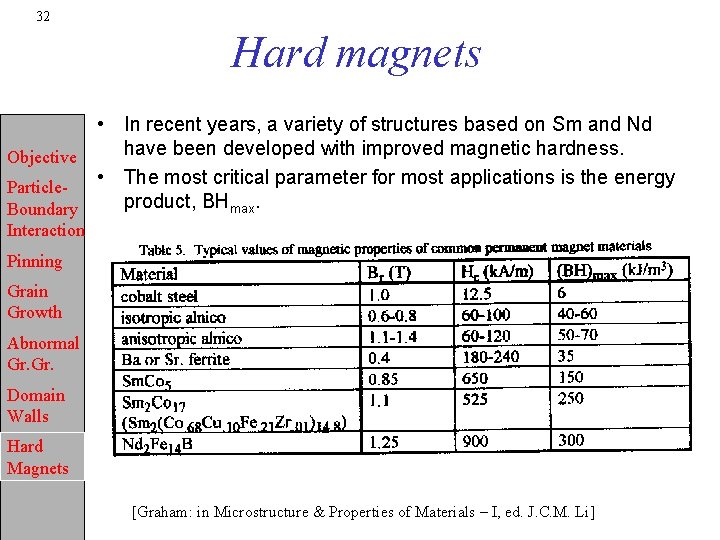 32 Hard magnets • In recent years, a variety of structures based on Sm