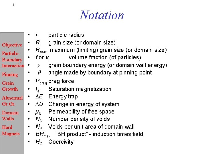 5 Notation Objective Particle. Boundary Interaction Pinning Grain Growth Abnormal Gr. Domain Walls Hard