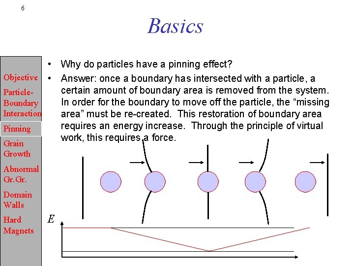 6 Basics • Why do particles have a pinning effect? Objective • Answer: once