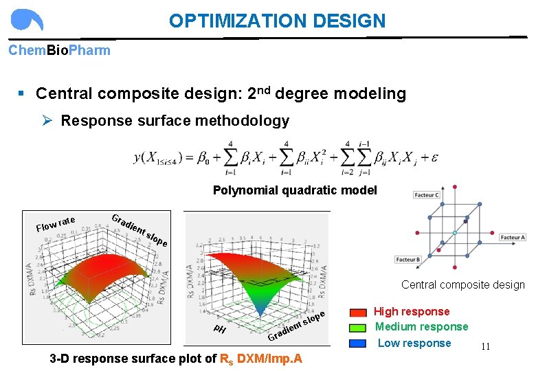 OPTIMIZATION DESIGN Chem. Bio. Pharm § Central composite design: 2 nd degree modeling Ø