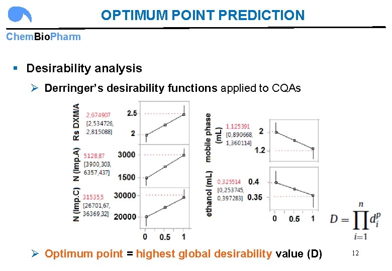 OPTIMUM POINT PREDICTION Chem. Bio. Pharm § Desirability analysis Ø Derringer’s desirability functions applied