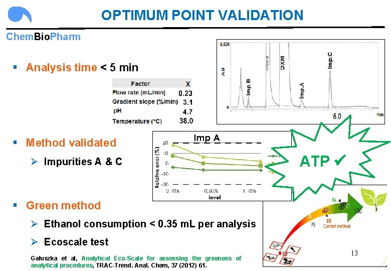 OPTIMUM POINT VALIDATION Chem. Bio. Pharm § Analysis time < 5 min § Method