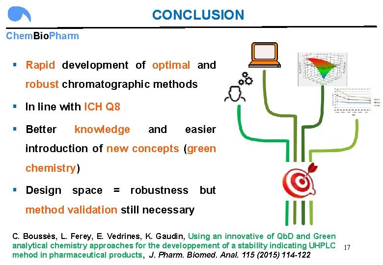 CONCLUSION Chem. Bio. Pharm § Rapid development of optimal and robust chromatographic methods §