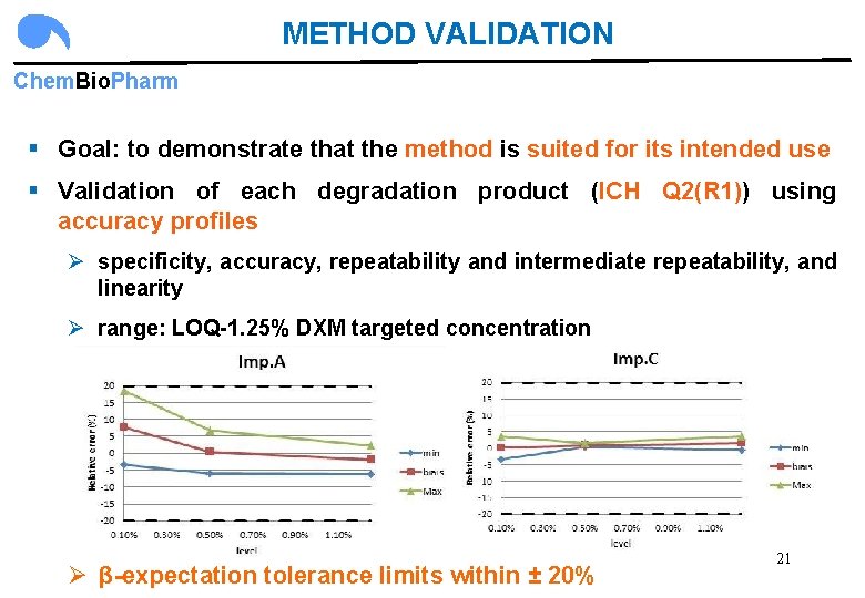 METHOD VALIDATION Chem. Bio. Pharm § Goal: to demonstrate that the method is suited