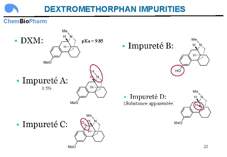 DEXTROMETHORPHAN IMPURITIES Chem. Bio. Pharm p. Ka = 9. 85 0. 5% 23 