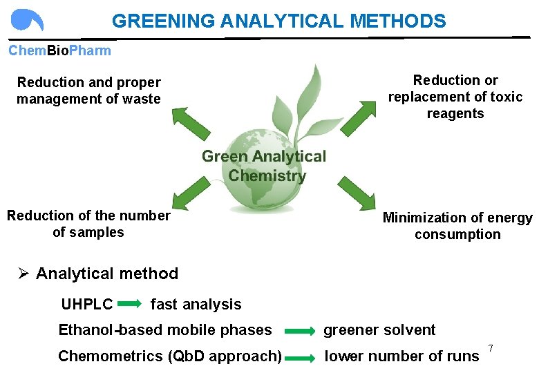 GREENING ANALYTICAL METHODS Chem. Bio. Pharm Reduction and proper management of waste Reduction or