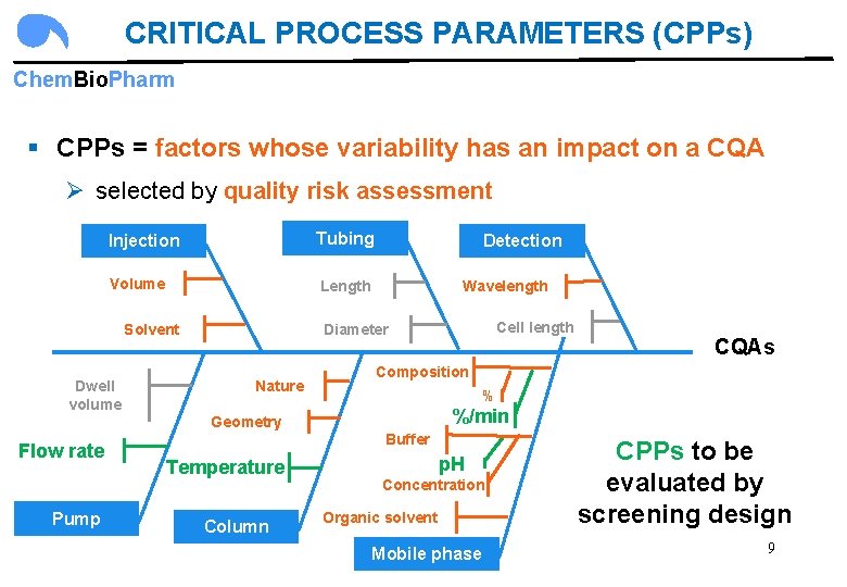 CRITICAL PROCESS PARAMETERS (CPPs) Chem. Bio. Pharm § CPPs = factors whose variability has