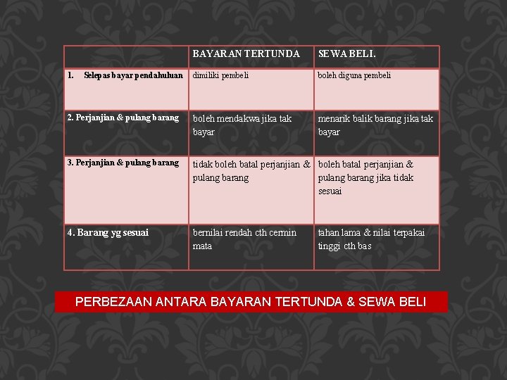  BAYARAN TERTUNDA SEWA BELI. dimiliki pembeli boleh diguna pembeli 2. Perjanjian & pulang