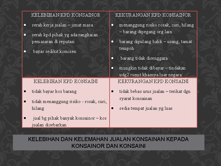 KELEBIHAN KPD KONSAINOR KEKURANGAN KPD KONSAINOR serah kerja jualan – jimat masa serah kpd