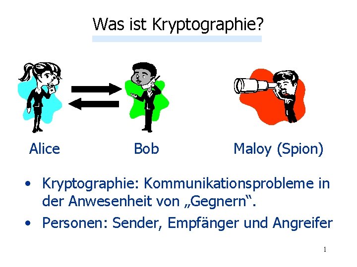 Was ist Kryptographie? Alice Bob Maloy (Spion) • Kryptographie: Kommunikationsprobleme in der Anwesenheit von