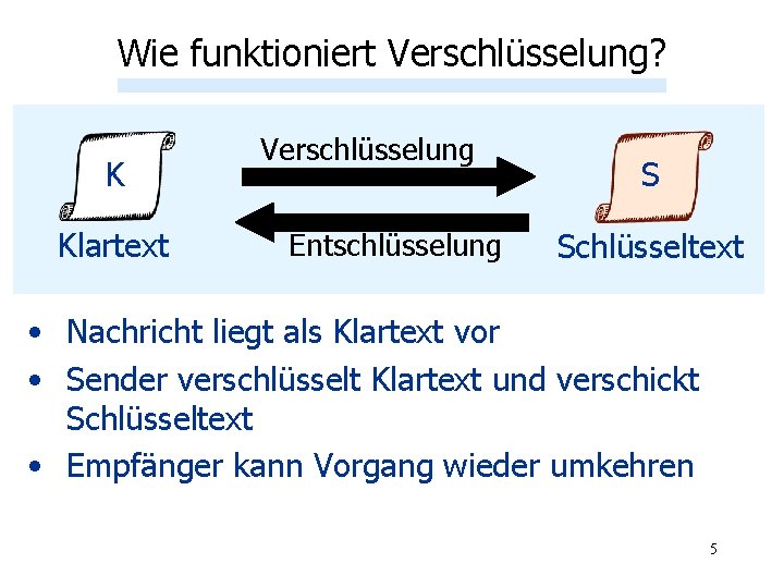 Wie funktioniert Verschlüsselung? K Klartext Verschlüsselung Entschlüsselung S Schlüsseltext • Nachricht liegt als Klartext