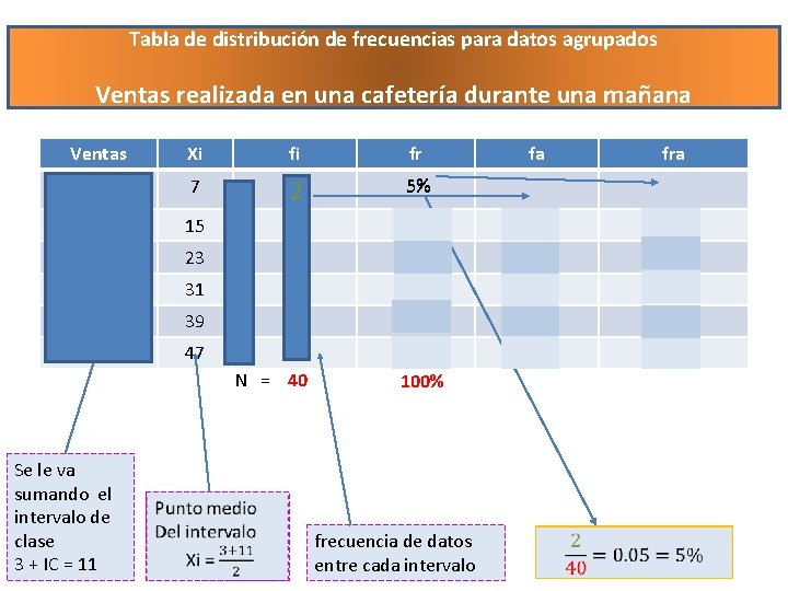 Tabla de distribución de frecuencias para datos agrupados 3, 7, 11, 13, 15, 17,