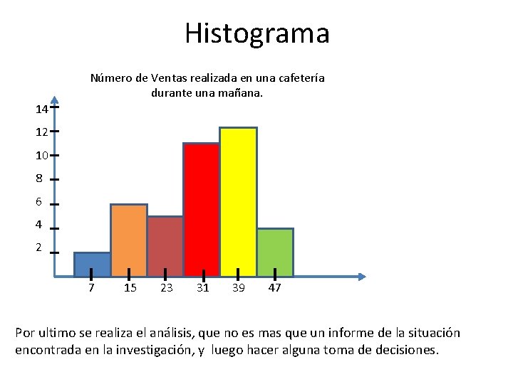 Histograma Número de Ventas realizada en una cafetería durante una mañana. 14 12 10