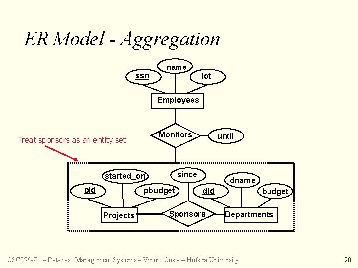 ER Model - Aggregation ssn name lot Employees Monitors Treat sponsors as an entity