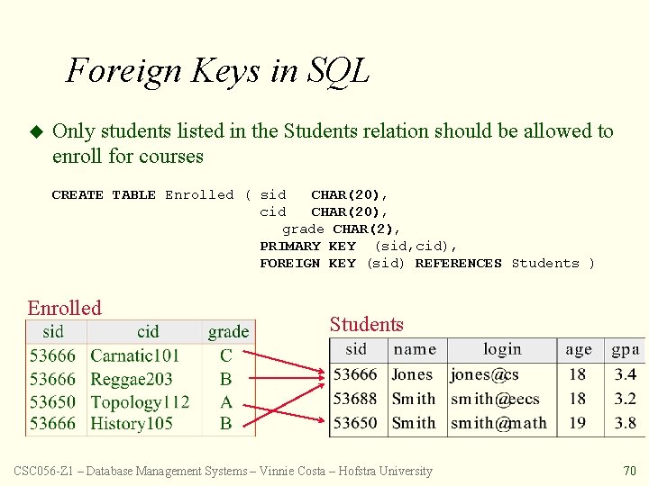 Foreign Keys in SQL u Only students listed in the Students relation should be