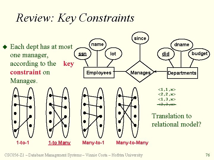 Review: Key Constraints since u Each dept has at most one manager, according to