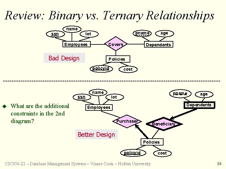 Review: Binary vs. Ternary Relationships name pname lot ssn Covers Employees Bad Design u