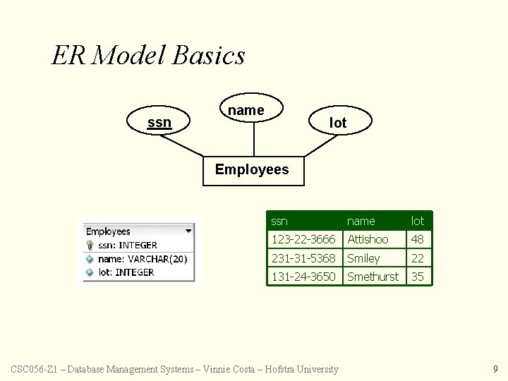 ER Model Basics ssn name lot Employees ssn name lot 123 -22 -3666 Attishoo