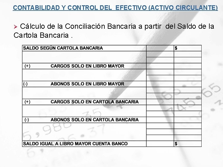 CONTABILIDAD Y CONTROL DEL EFECTIVO (ACTIVO CIRCULANTE) Ø Cálculo de la Conciliación Bancaria a