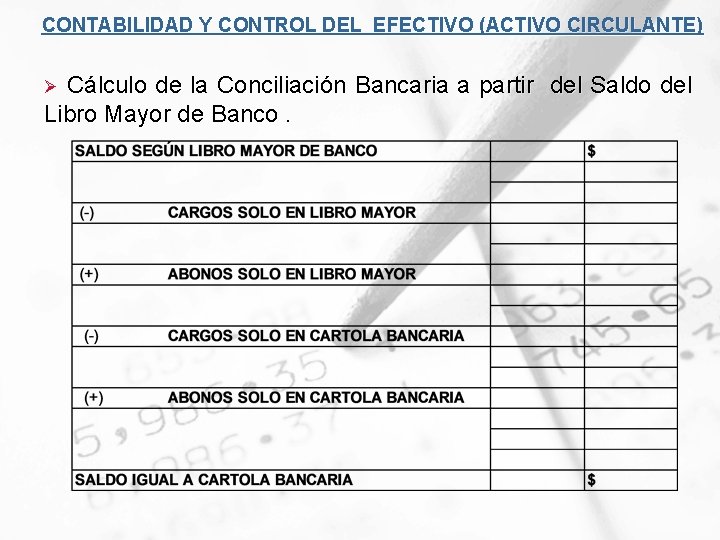 CONTABILIDAD Y CONTROL DEL EFECTIVO (ACTIVO CIRCULANTE) Ø Cálculo de la Conciliación Bancaria a