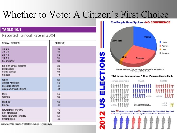 Whether to Vote: A Citizen’s First Choice 