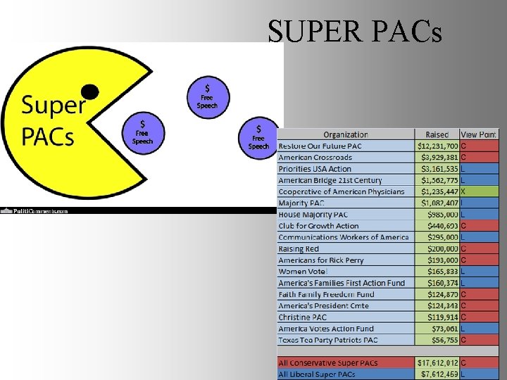 SUPER PACs 