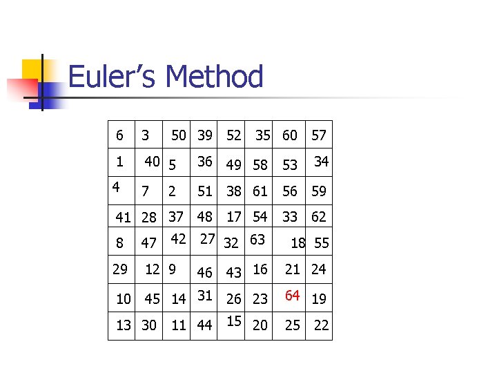 Euler’s Method 6 3 50 39 1 40 5 36 49 58 53 34