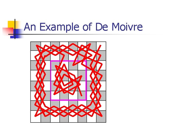 An Example of De Moivre 